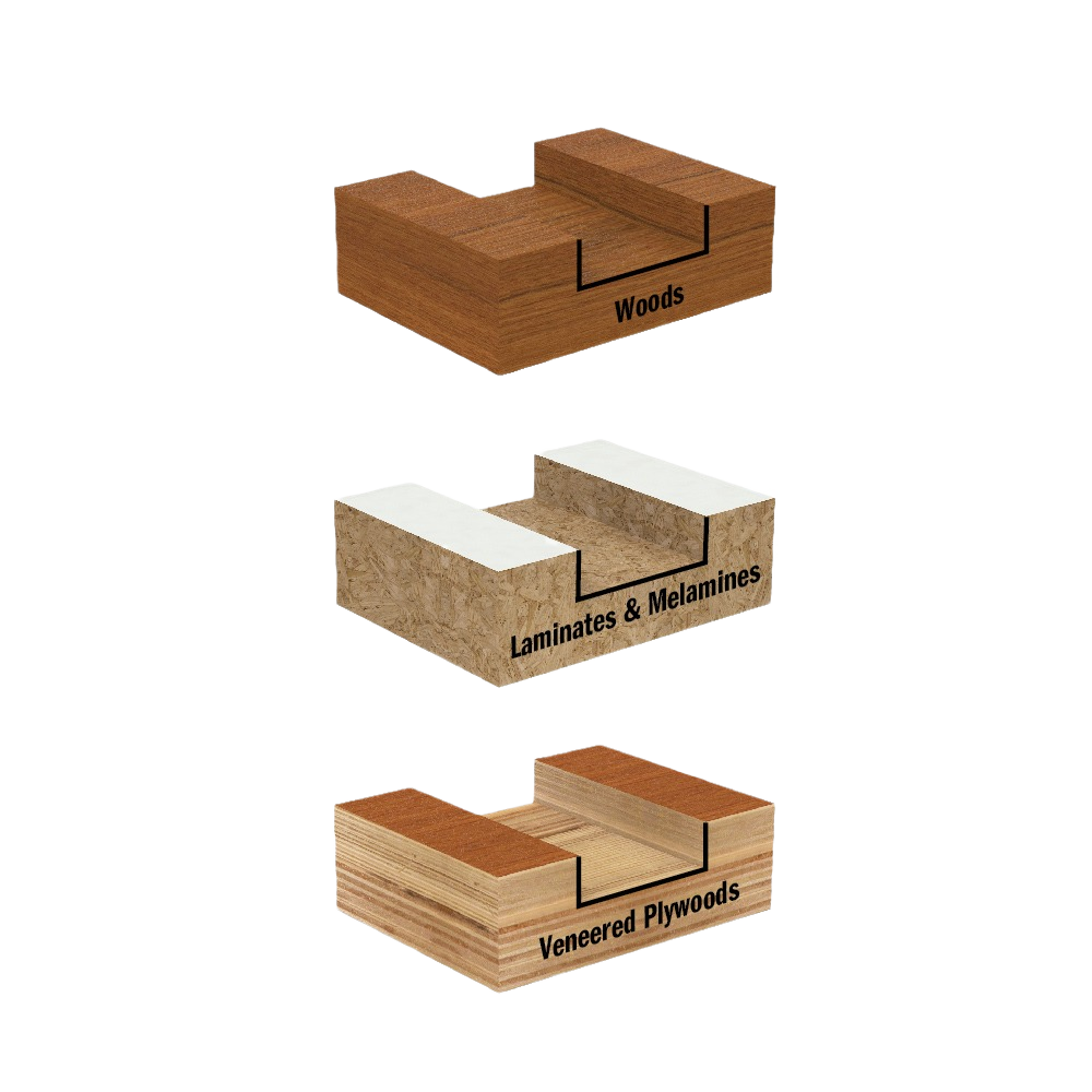 Illustration showing three woodworking joinery types for woods, laminates and melamines, and veneered plywoods in tool accessories.